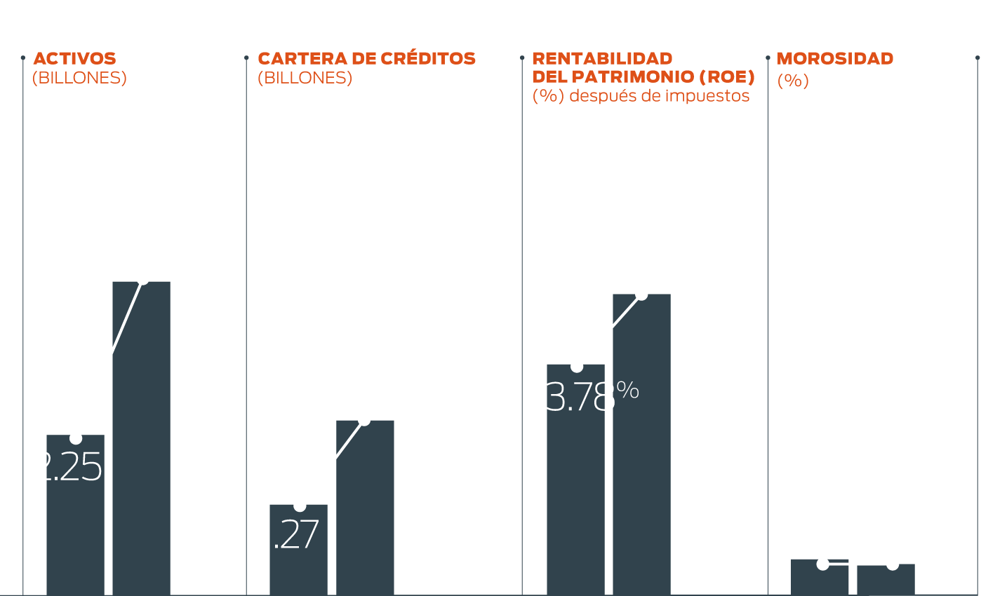 Gráfica estado del sistema