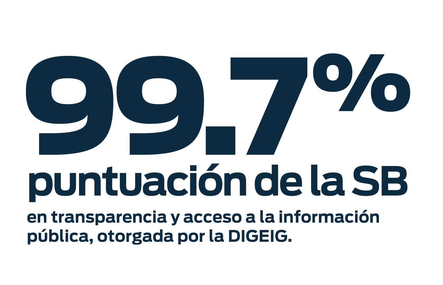 99.7% puntuación de la SB en transparencia y acceso a la información pública